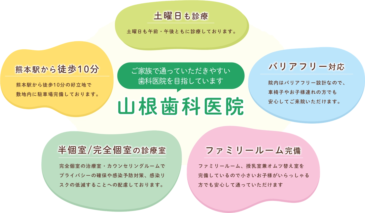 山根歯科医院について(PC)